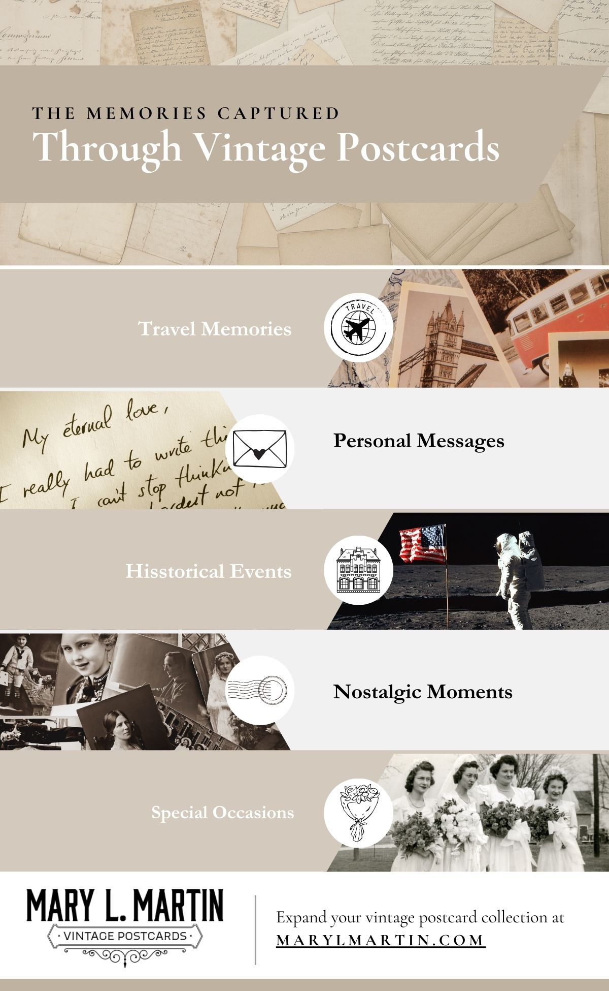 infographic about memories captured though vintage postcards